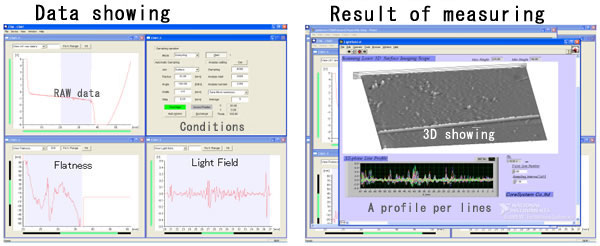 Data showing�^Result of measuring