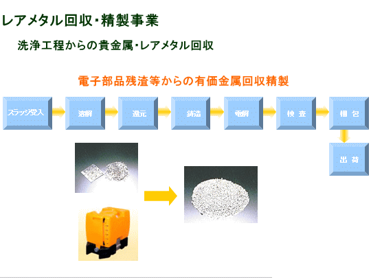 ���A���^������E��������