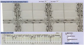 A surface of semiconductor pattern