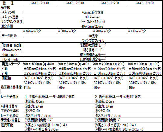 ���[�U�[���������\�ʌ`�󌟍��@