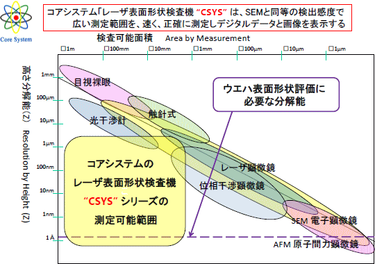 ���[�U�[���������\�ʌ`�󌟍��@