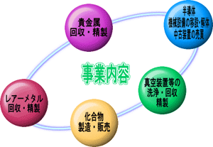 ���Ɠ��e���\�}